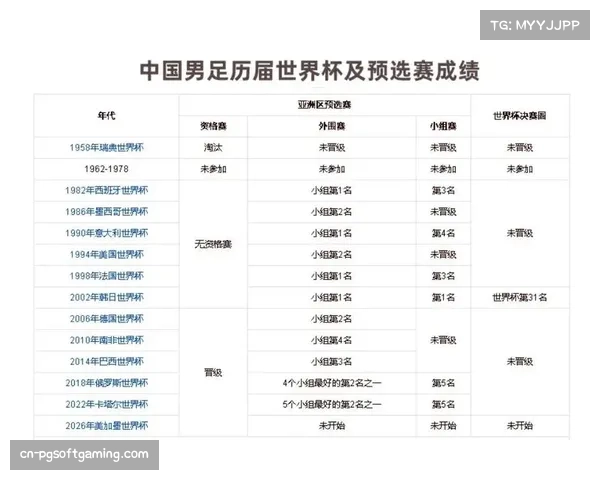 世预赛亚洲区18强赛结束亚足联排名前十球队占据晋级名额 世预赛亚洲区18强赛结束亚足联排名前十球队占据晋级名额